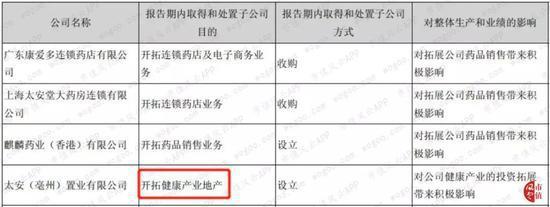 太安堂上市九年花式“捞钱”35亿 只给股东分红2亿