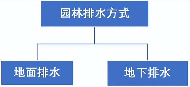 园林小知识：种植土污染铺装路面原因分析及解决措施