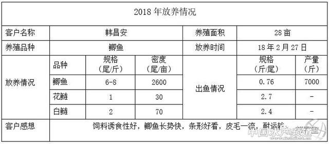 合理的养殖模式+精心的饲养管理，合适的养殖模式，更能养出好效益！