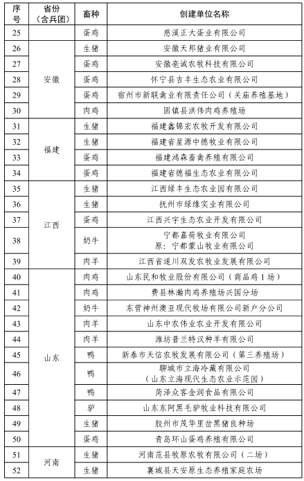 祝贺！309家养殖场获批2022年畜禽养殖标准化示范场