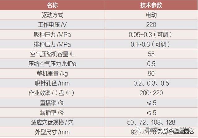 设施茄果类蔬菜高效机械化生产模式，拿走不谢