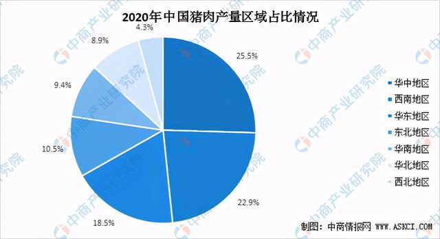 2021年中国猪肉行业区域分布现状分析：四川产量占比9.3%