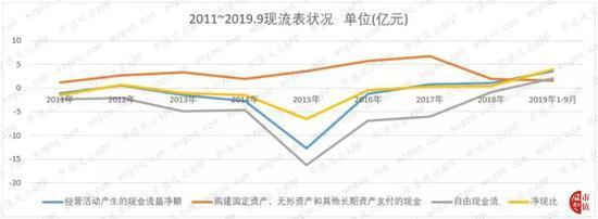 太安堂上市九年花式“捞钱”35亿 只给股东分红2亿