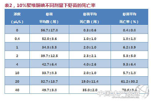 过硫酸氢钾复合盐在水产养殖中的安全性到底有多高？