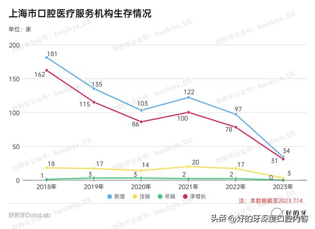 看牙新选择：当社区卫生中心口腔诊室也可以做种植、正畸、早矫