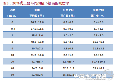 过硫酸氢钾复合盐在水产养殖中的安全性到底有多高？