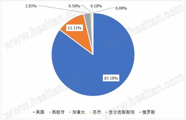 1-11月进口苜蓿129.67万吨 同比持平 美国110.46万吨