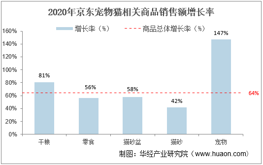 2021年宠物猫行业发展现状分析，行业集中度仍需进一步发展「图」