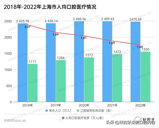 看牙新选择：当社区卫生中心口腔诊室也可以做种植、正畸、早矫