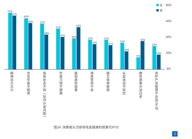 中科院蓝皮书：女性关注毛发美学设计 雍禾植发成首选