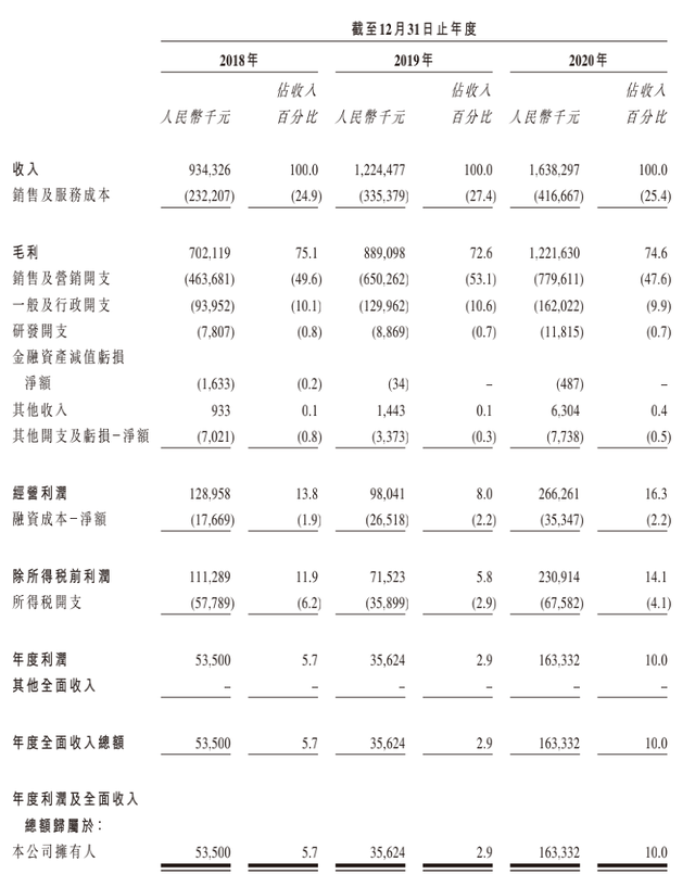 比牙科还好的医美赛道，植发概念股来了！会是下一个通策医疗吗？