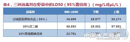 过硫酸氢钾复合盐在水产养殖中的安全性到底有多高？