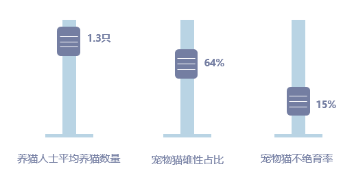 2021年宠物猫行业发展现状分析，行业集中度仍需进一步发展「图」