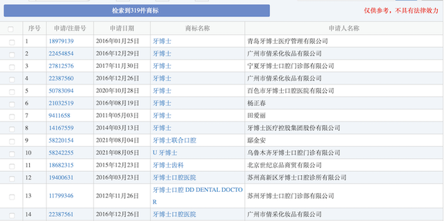 IPO雷达｜受困江苏，疫情影响23间机构暂停营业，真假牙博士让人傻傻分不清