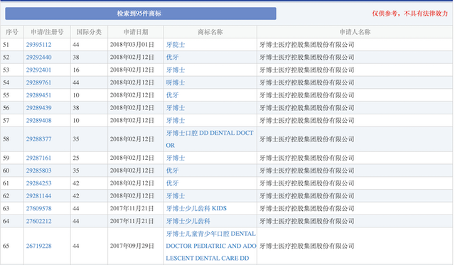 IPO雷达｜受困江苏，疫情影响23间机构暂停营业，真假牙博士让人傻傻分不清