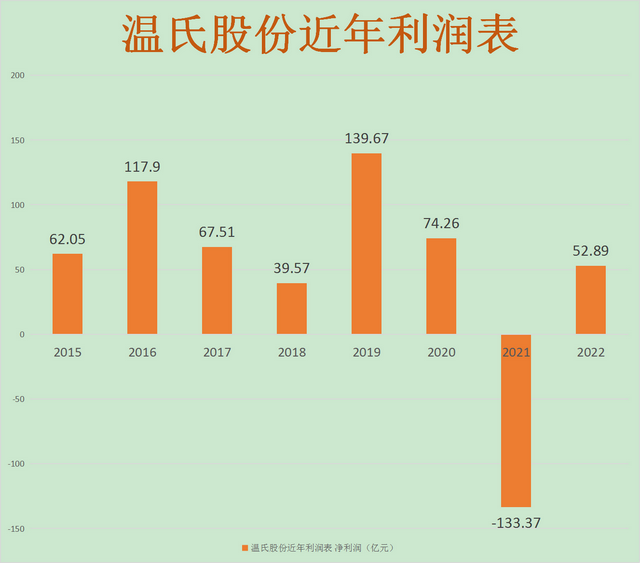 温氏利润大涨139%！去年一头猪可赚540元，养猪还是有赚头？