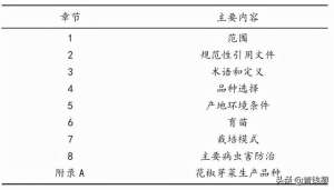 花椒芽大棚种植技术(河北省花椒芽菜生产技术规程的研制)