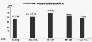 日本甲鱼养殖(我国甲鱼产业进入良性发展新时代)