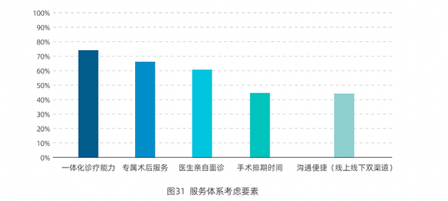 中科院蓝皮书：女性关注毛发美学设计 雍禾植发成首选