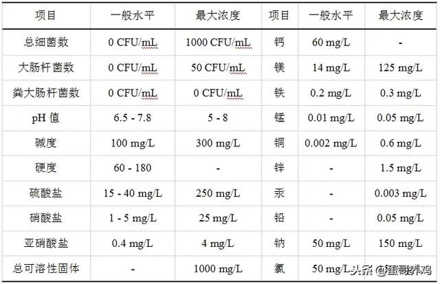 16万蛋鸡场每月保健药花3万多！鸡蛋品质却很差，问题竟出在这里