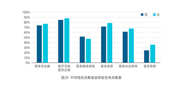 中科院蓝皮书：女性关注毛发美学设计 雍禾植发成首选