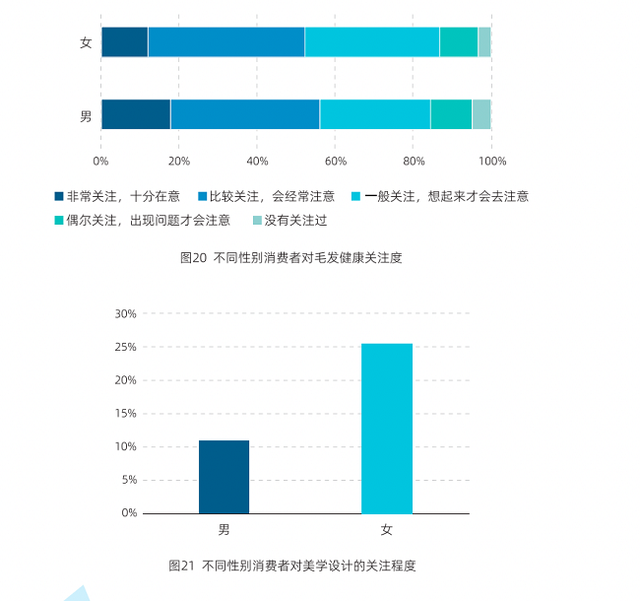 中科院蓝皮书：女性关注毛发美学设计 雍禾植发成首选