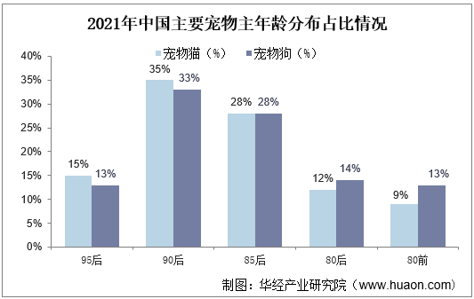 2021年宠物猫行业发展现状分析，行业集中度仍需进一步发展「图」