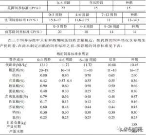 皖西白鹅养殖技术视频(鹅的饲养标准，这样养鹅能发家？)