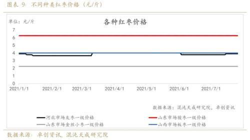 红枣行情可期，万元以下或已成为历史