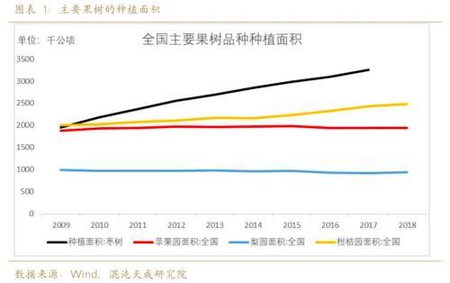 红枣行情可期，万元以下或已成为历史