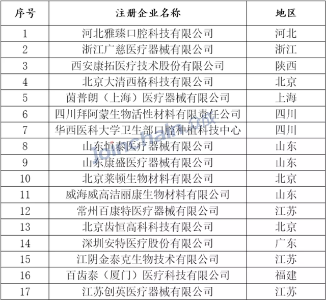 种植牙可以报销？国家医保局回应了