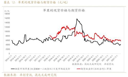 红枣行情可期，万元以下或已成为历史