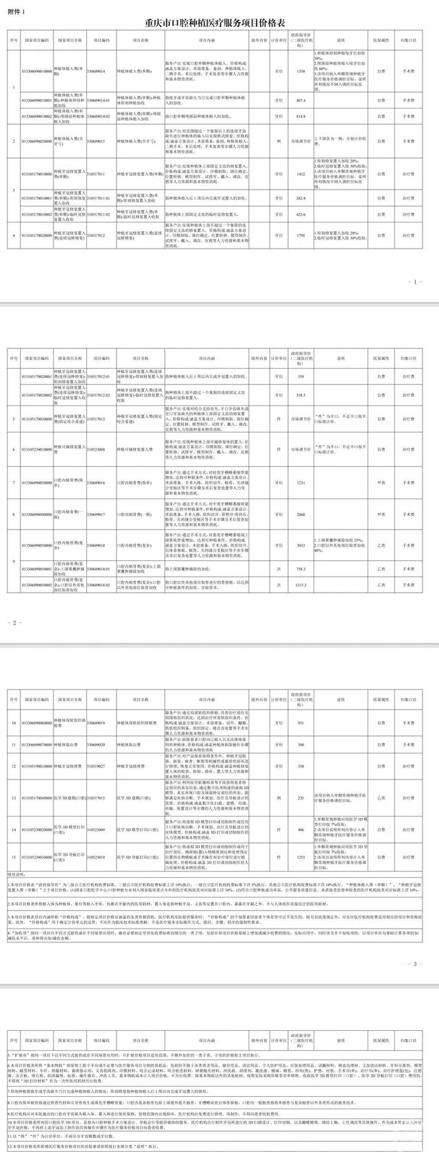 记者实探种植牙集采新政实施首日：降价逾半，有医院预约排到月底