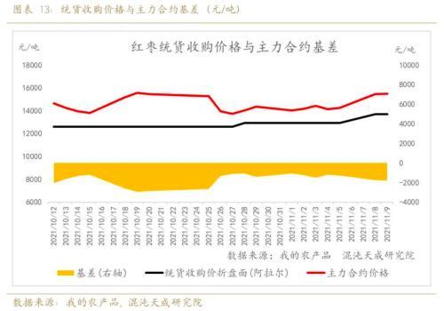 红枣行情可期，万元以下或已成为历史