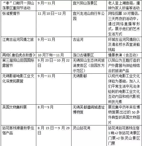 原来无锡的秋天有这么多的旅游项目，下半年就跟着这张表玩high锡城！