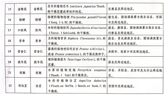 艾叶、板蓝根等41种中药材入选！河北6部门发布首批道地药材目录