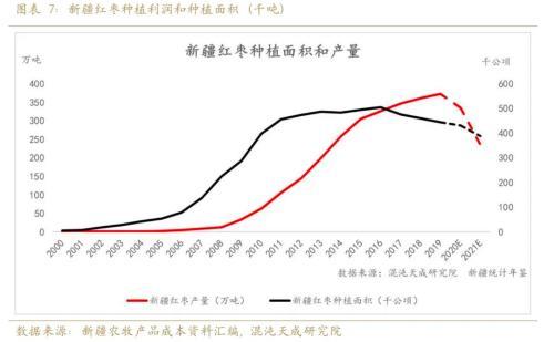 红枣行情可期，万元以下或已成为历史