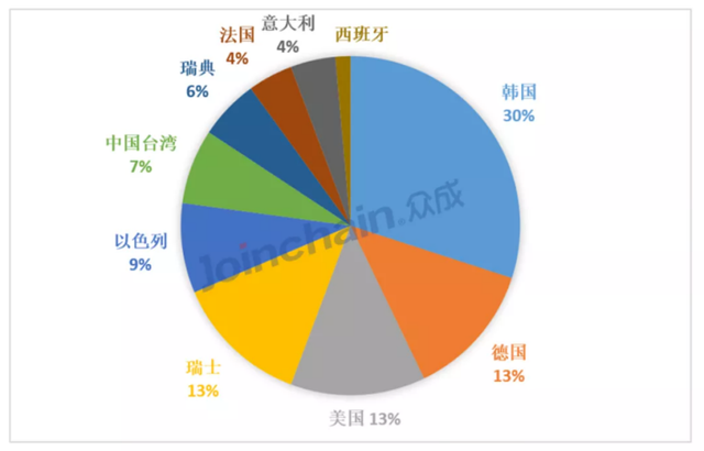 种植牙可以报销？国家医保局回应了