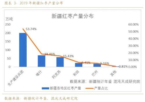 红枣行情可期，万元以下或已成为历史