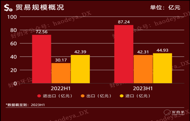 口腔器械日报第27期：种植牙价格降幅55%