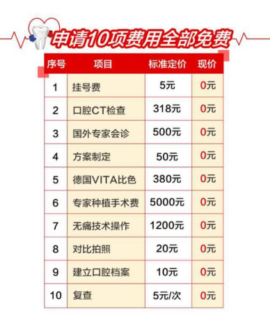 医保无法报销部分：种植牙援助5000元 还有这些费用全免