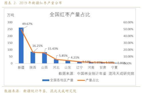 红枣行情可期，万元以下或已成为历史