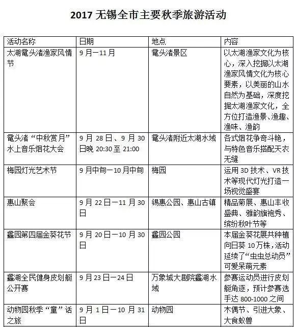 原来无锡的秋天有这么多的旅游项目，下半年就跟着这张表玩high锡城！