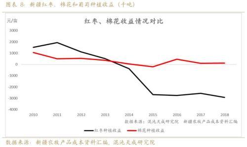 红枣行情可期，万元以下或已成为历史