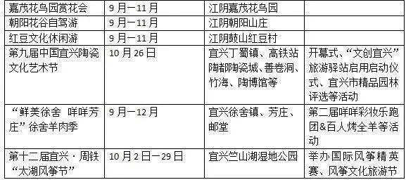 原来无锡的秋天有这么多的旅游项目，下半年就跟着这张表玩high锡城！