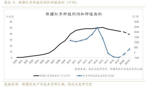 红枣行情可期，万元以下或已成为历史