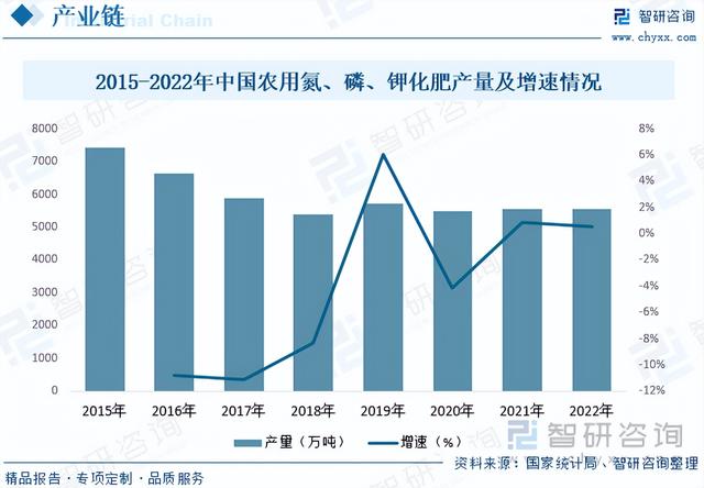 【前景趋势】一文读懂2023年核桃深加工行业未来发展前景