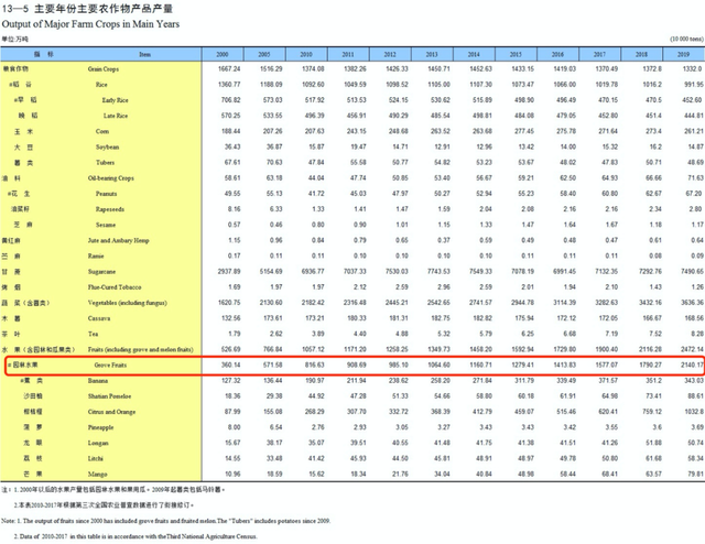 “有广西人么，家里有水果档的，单纯想交个朋友”