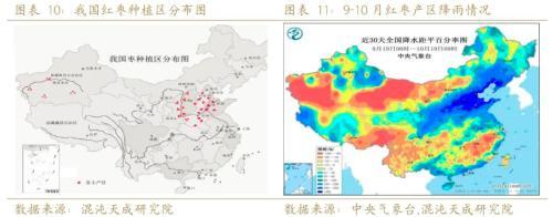 红枣行情可期，万元以下或已成为历史