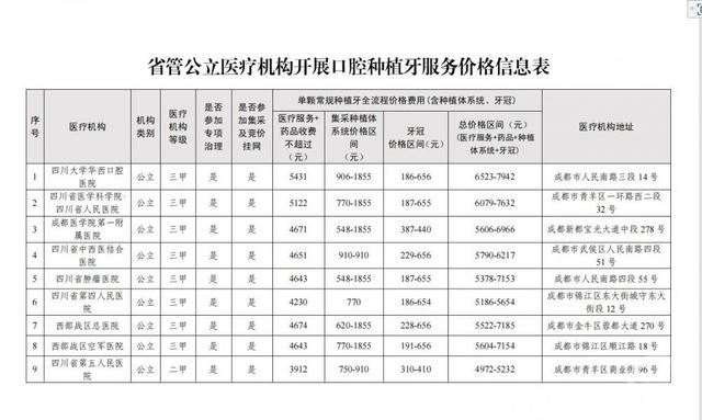 记者实探种植牙集采新政实施首日：降价逾半，有医院预约排到月底